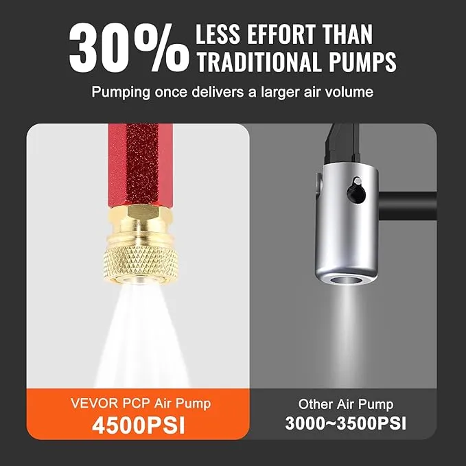 New VEVOR PCP Pump High Pressure Hand Pump 3 Stage Stirrup Pump Up to 4500PSI Retails $80 
